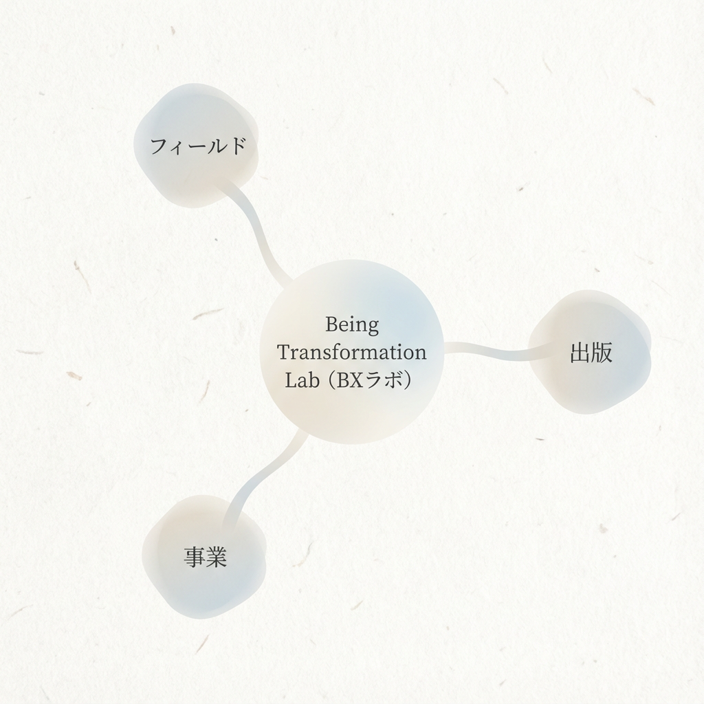 BXラボ概念図 - 起点と流れ